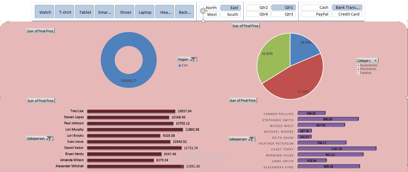لوحة مؤشرات أداء المبيعات التفاعلية (Sales Performance Dashboard)
