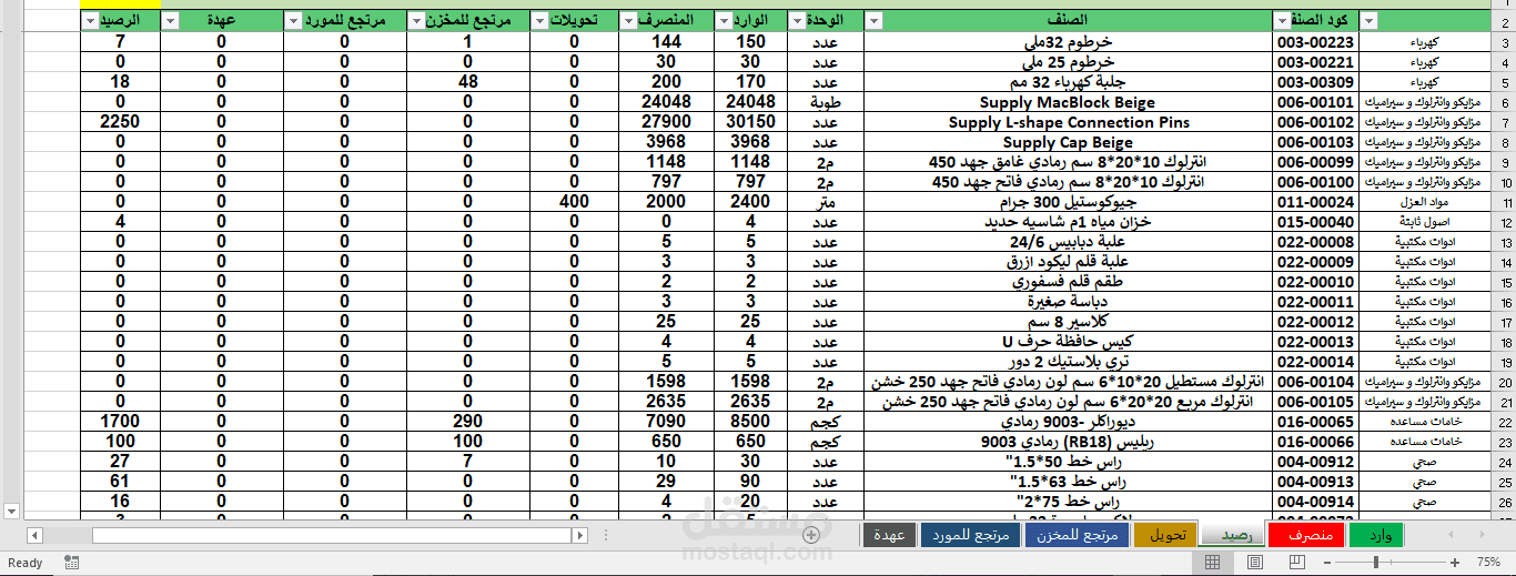 نظام متكامل لإدارة وتحليل المخزون (Inventory Control System)