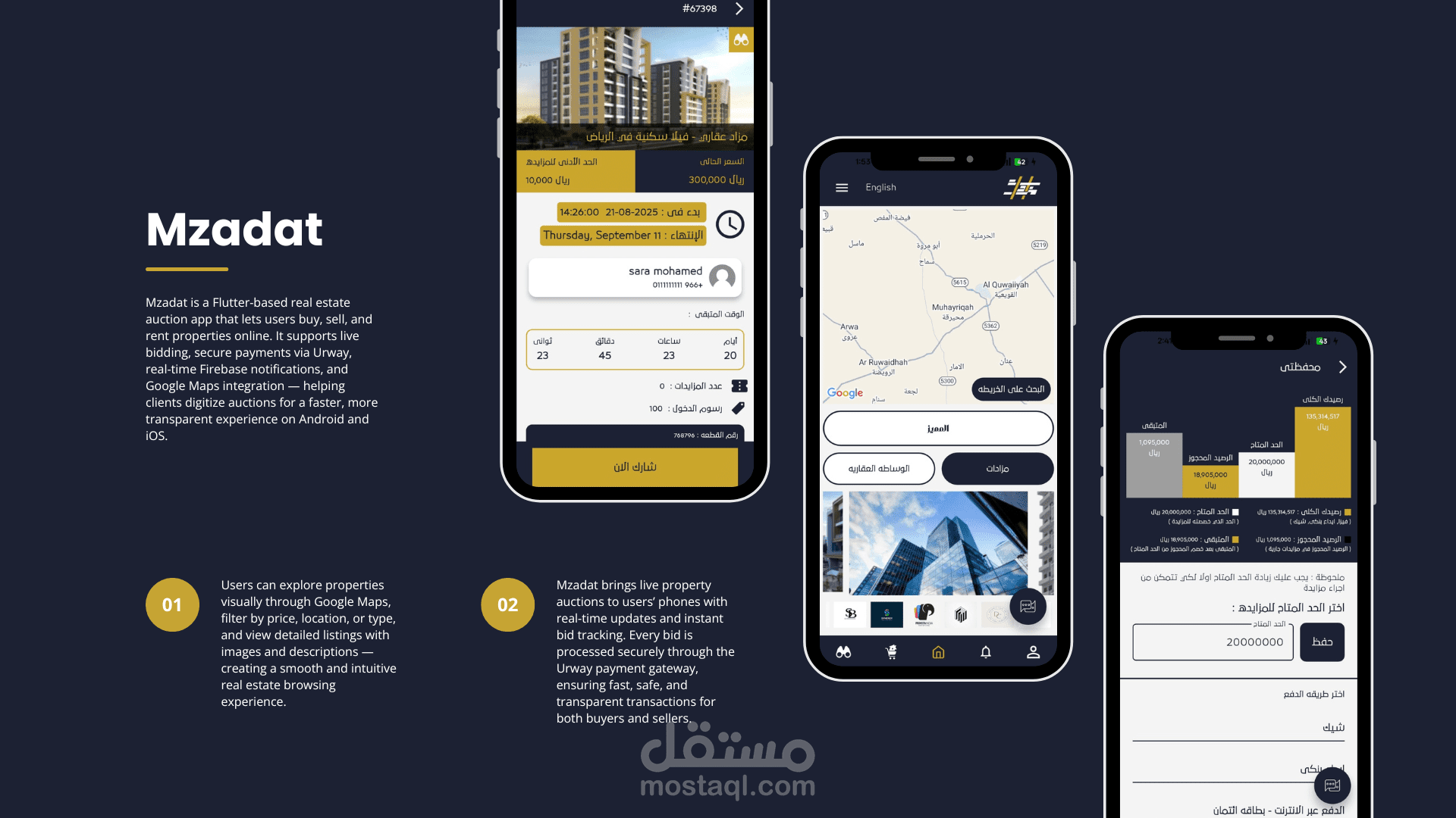 Mzadat – تطبيق المزادات الذكي لبيع وشراء العقارات أونلاين