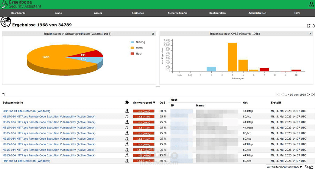 Network Vulnerability Assessment