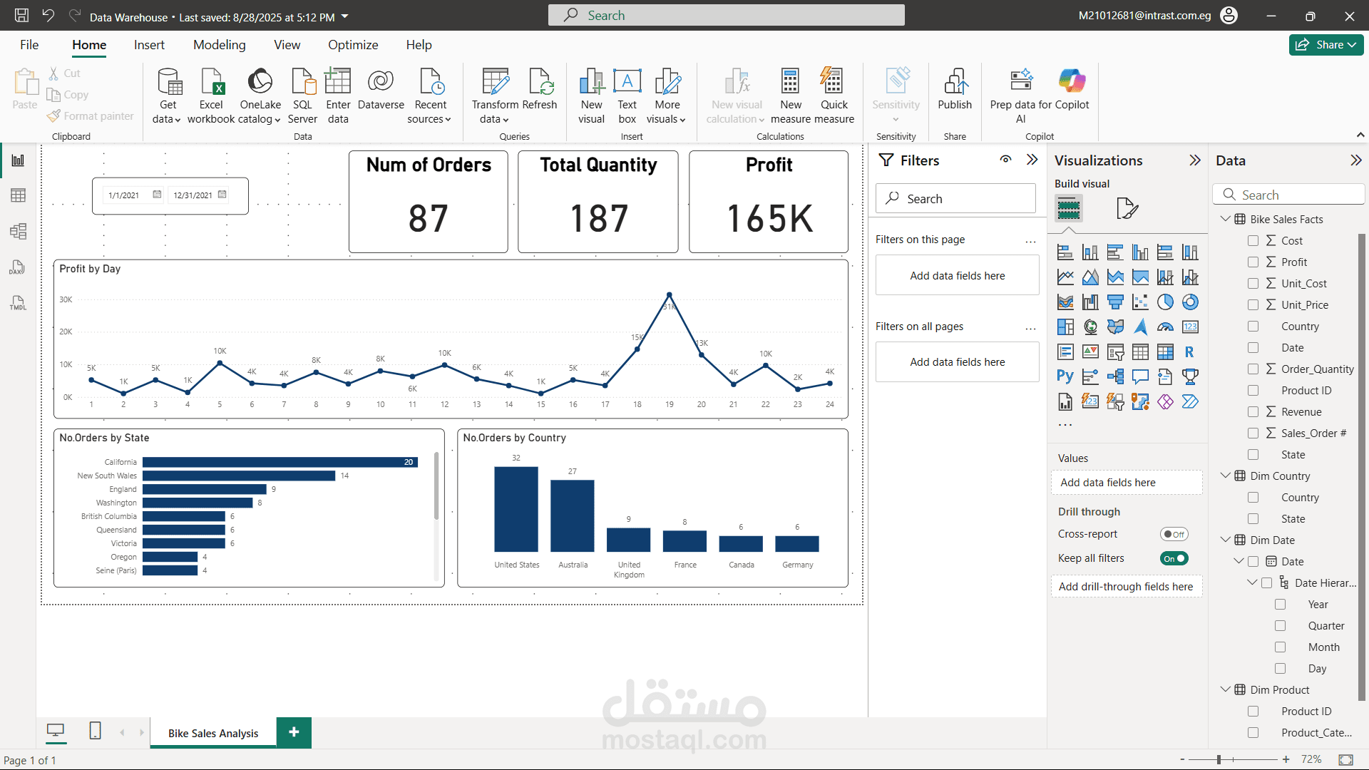 تحليل مبيعات متجر دراجات - Power BI