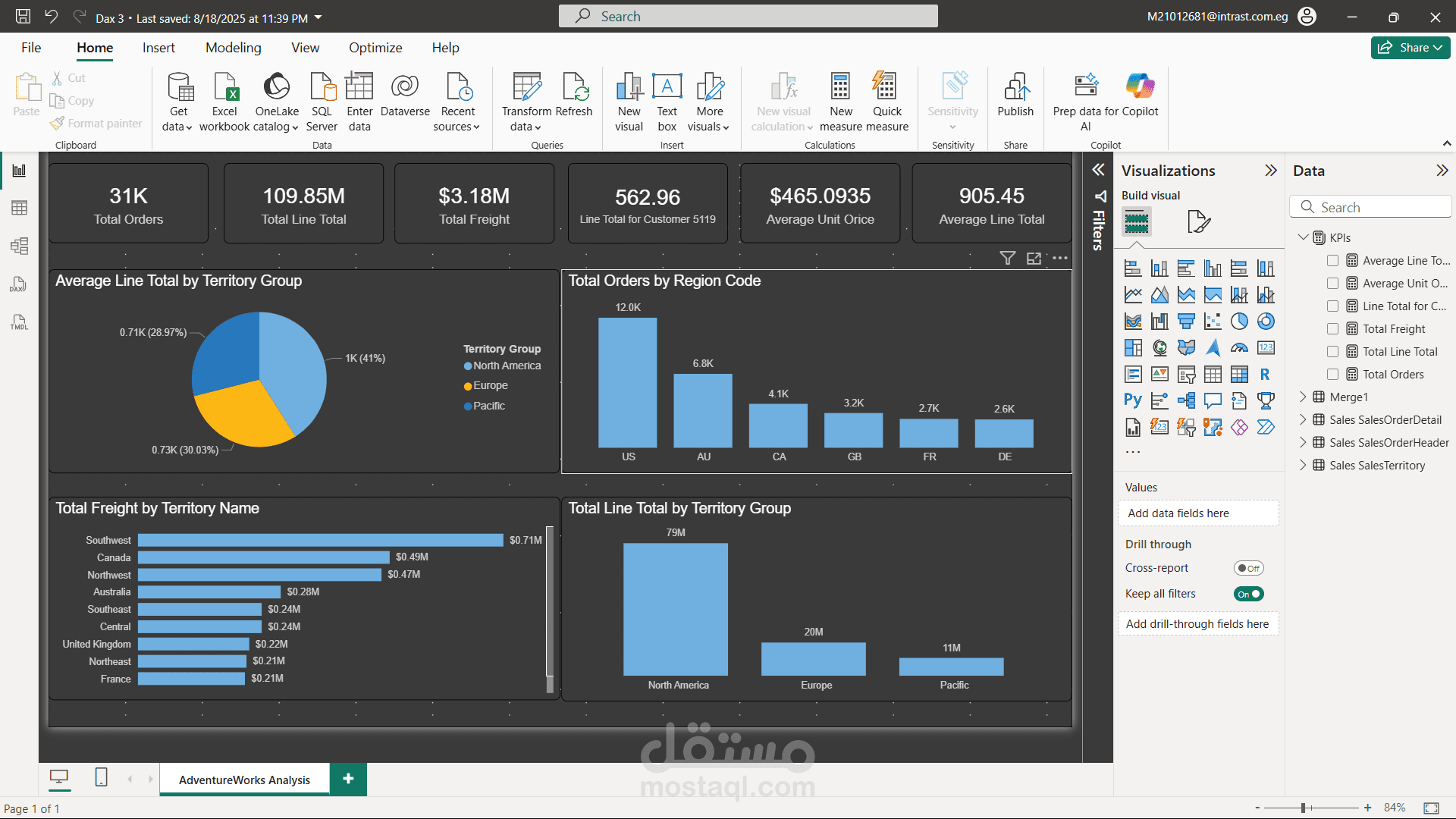 لوحة تحكم تفاعلية لتحليل المبيعات باستخدام Power BI (AdventureWorks)