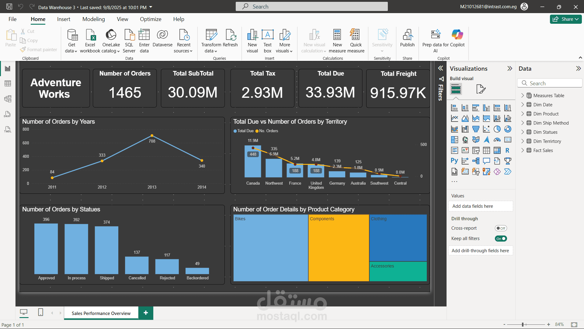 نظرة عامة على أداء المبيعات - تحليل البيانات باستخدام Power BI