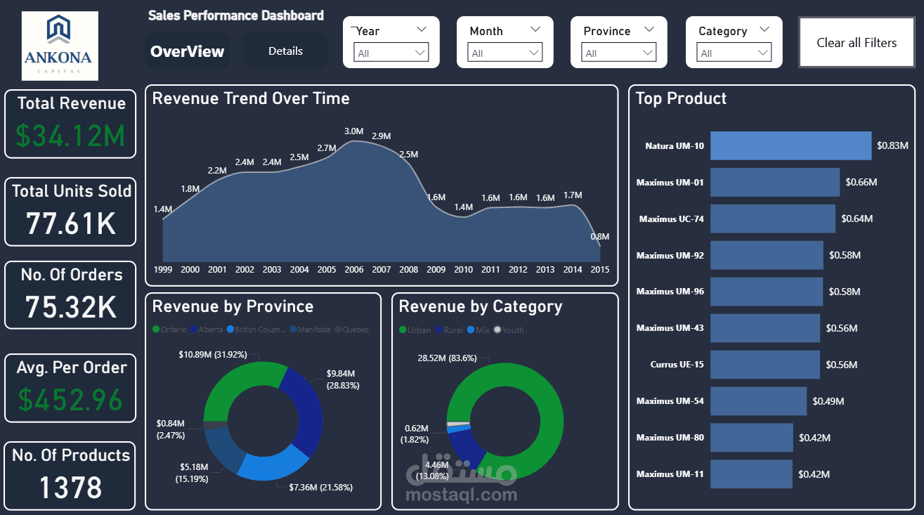 حليل بياناتك وتصميم Dashboard تفاعلية باحتراف باستخدام Power BI