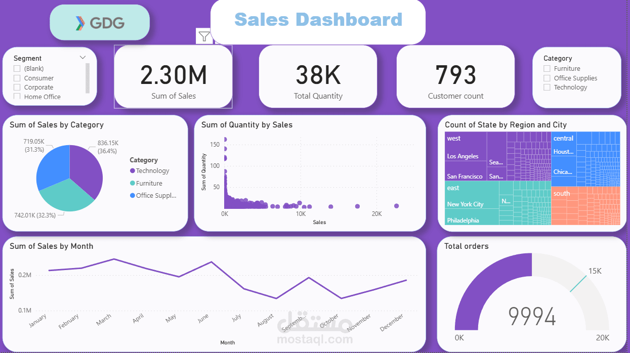 super store analysis