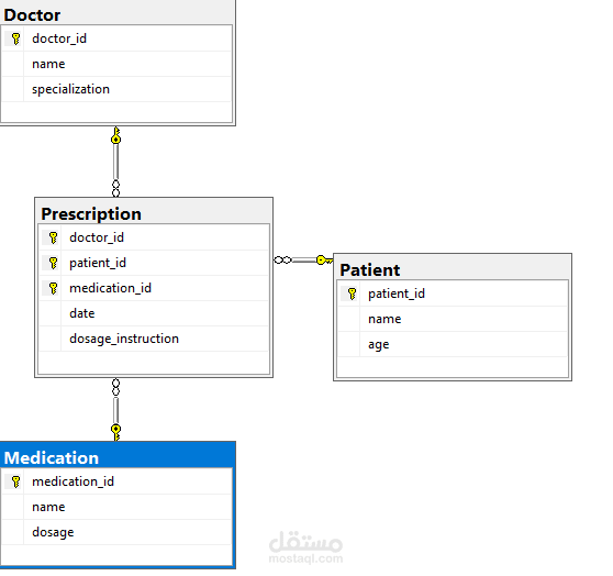 SQL مشروع