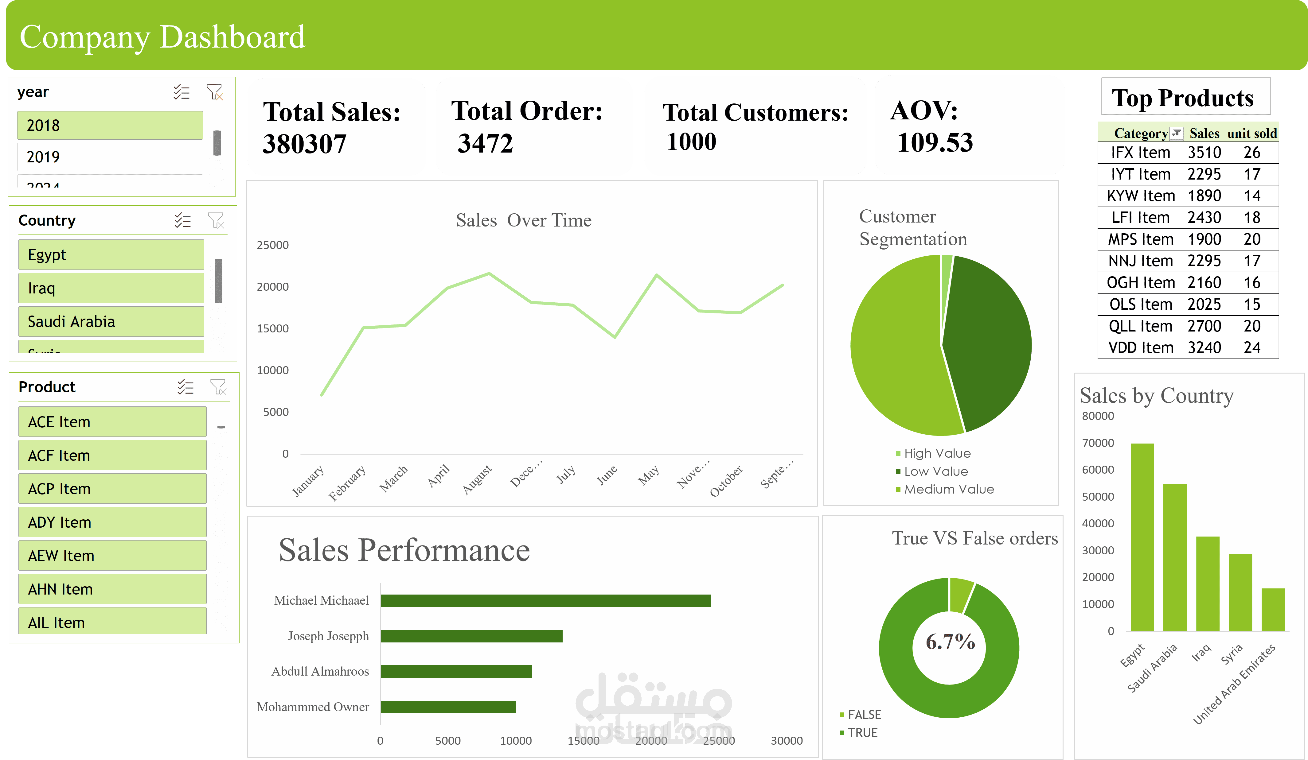 interactive dashboard