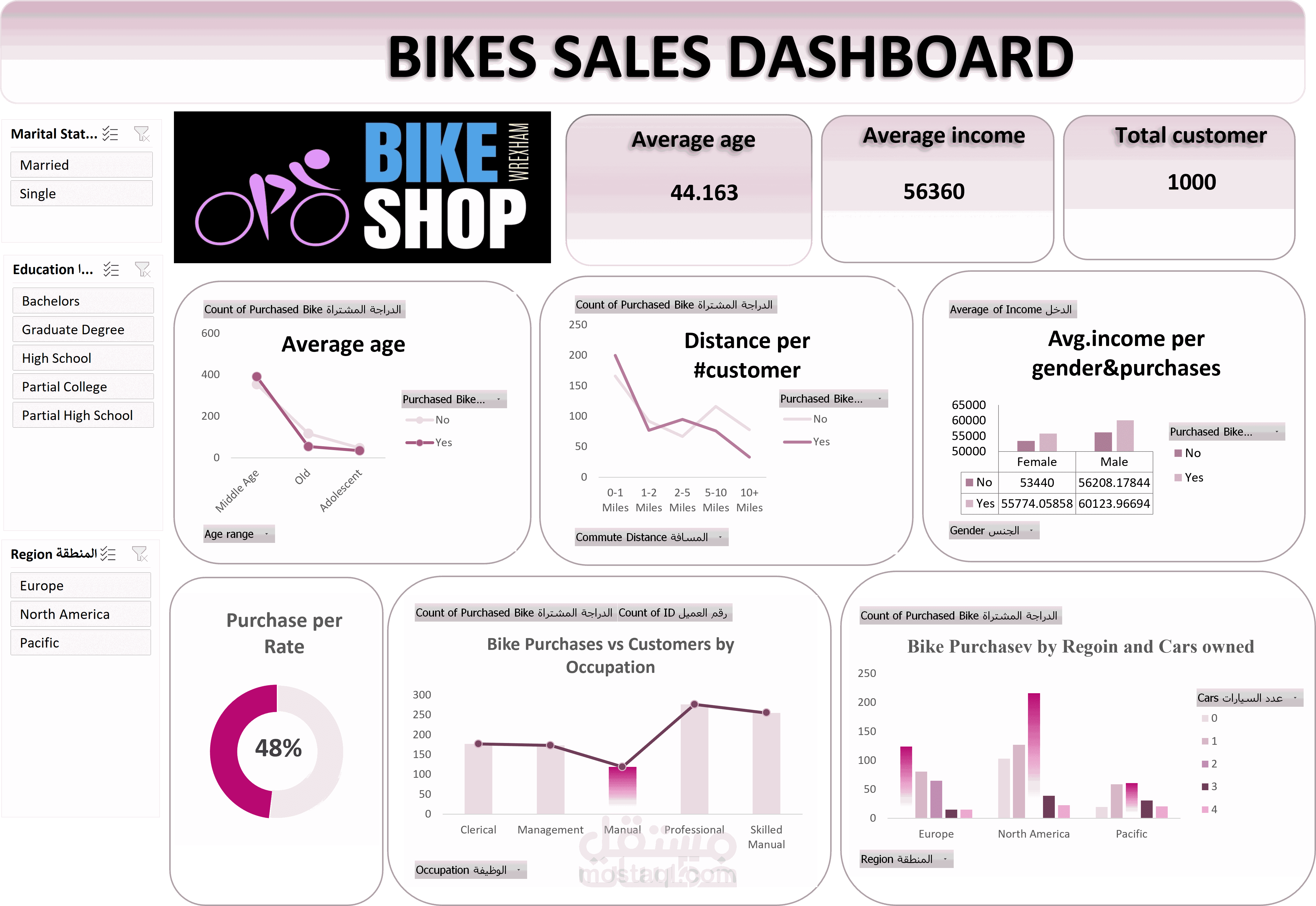 interactive dashboard