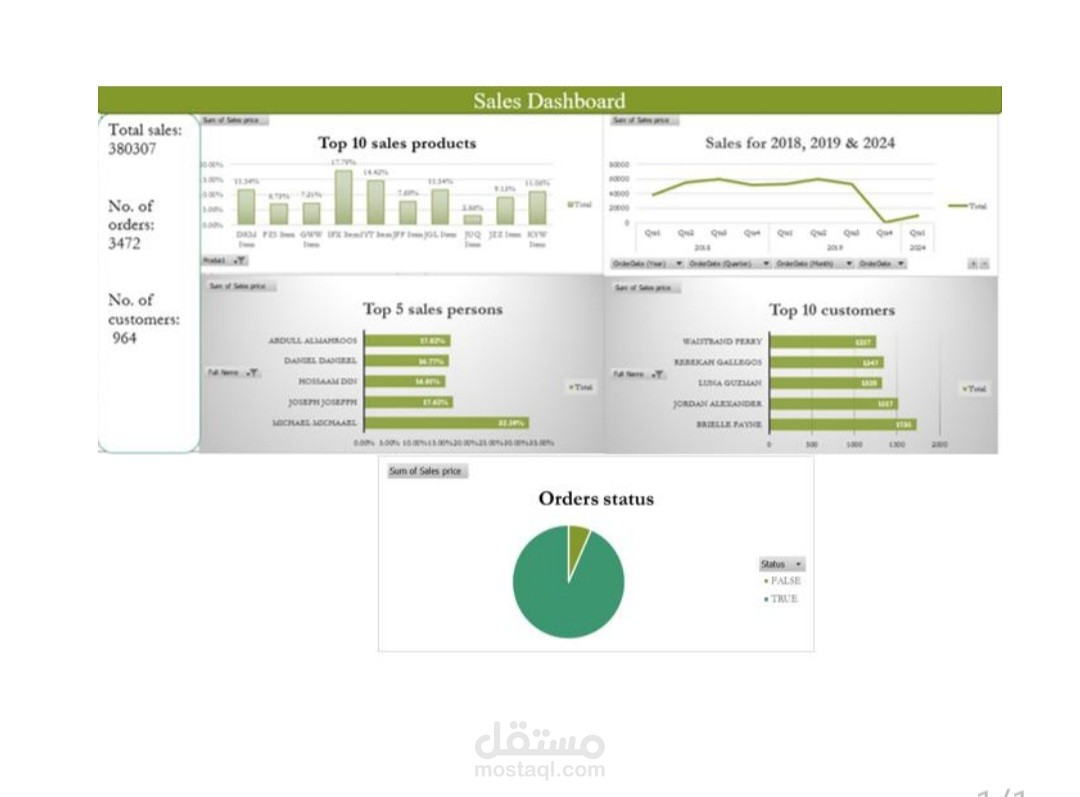 Interactive Dashboard by excel( power pivot)