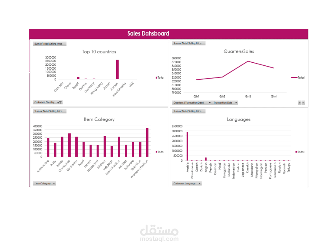 Interactive Dashboard using Excel sheet
