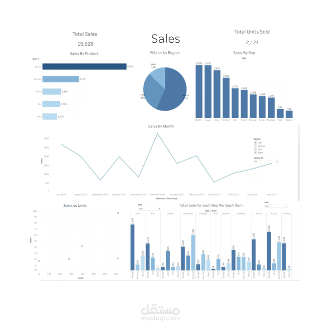 Interactive Sales Dashboard – Tableau