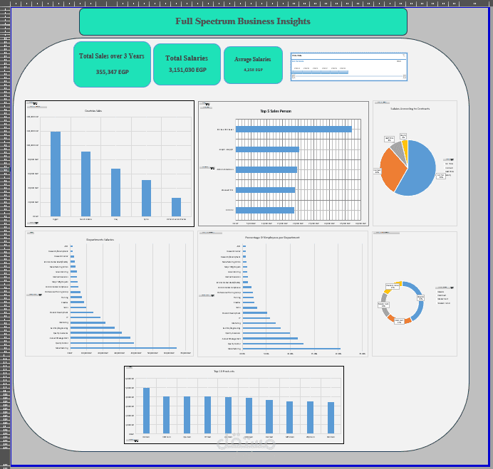 لوحة بيانات تفاعلية توضح رؤى شاملة لجميع أركان النشاط التجاري