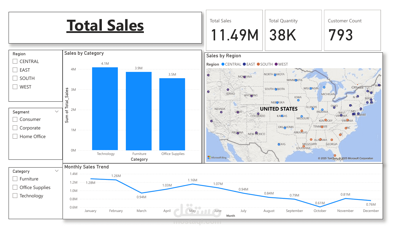 لوحة تحليل أداء المتجر في Power BI