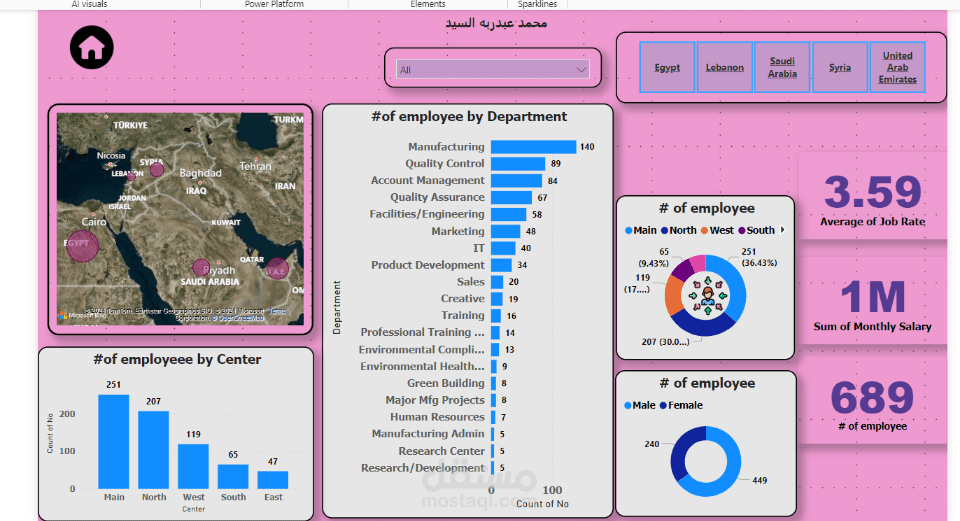data visualization using power pi