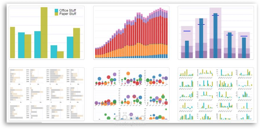 تحليل البيانات باستخدام Pandas and Matplotlib