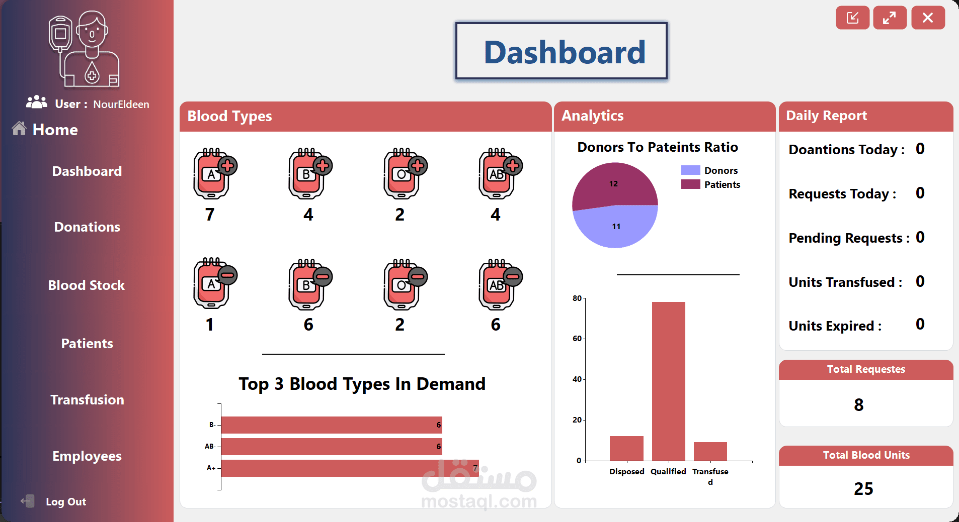 Blood Bank Management System