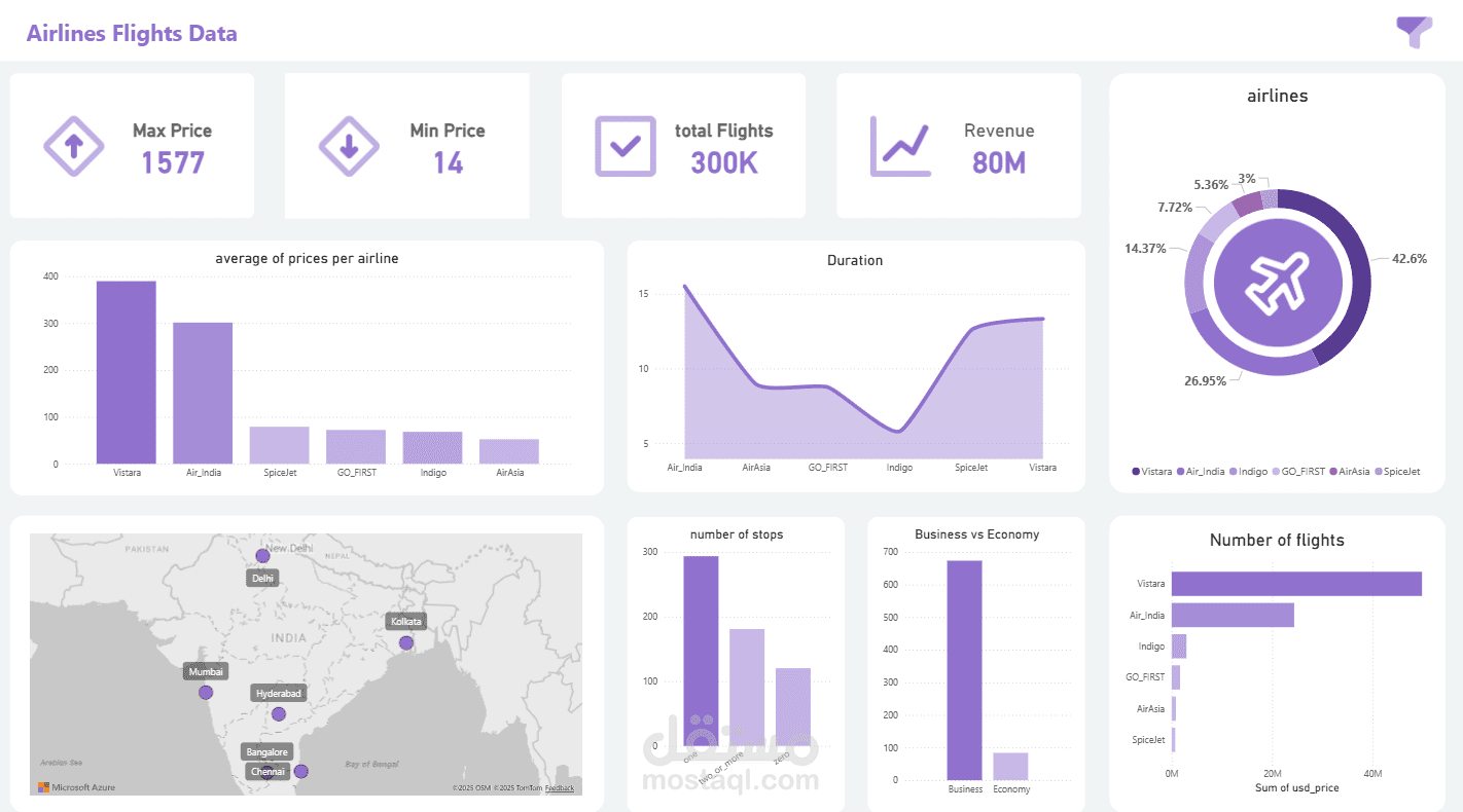 power bi dashboard