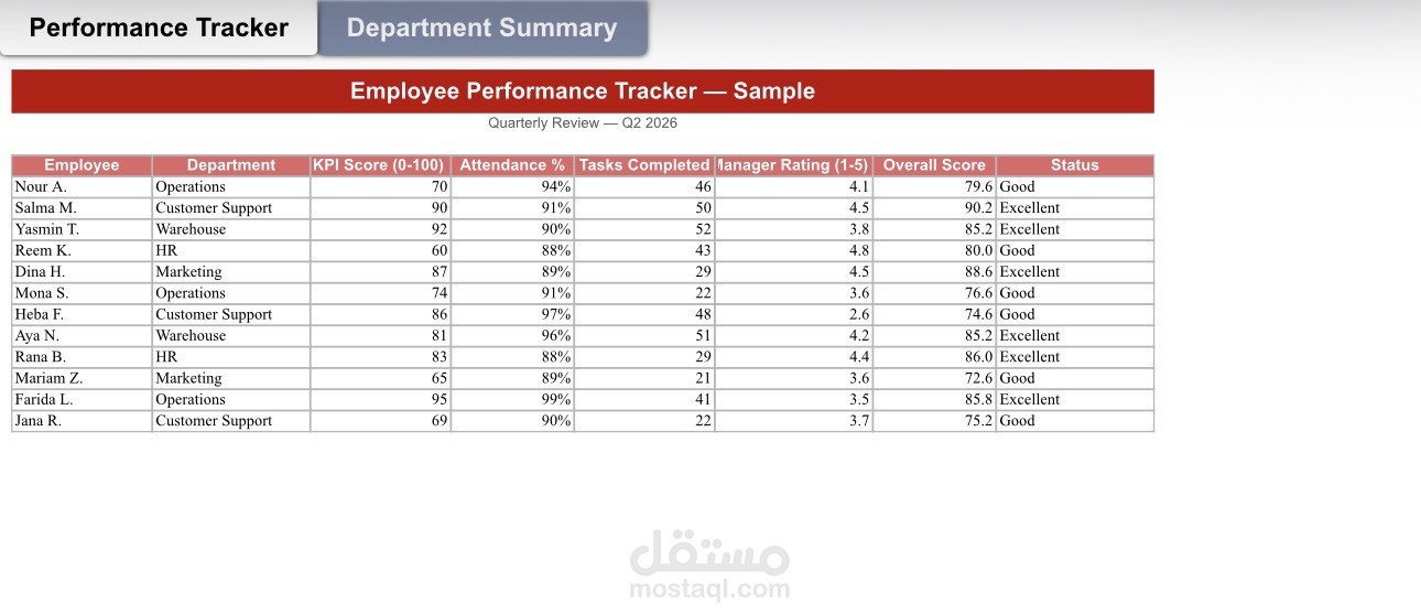 Employee Performance Tracker - تقييم موظفين، KPI Score، تصنيف تلقائي