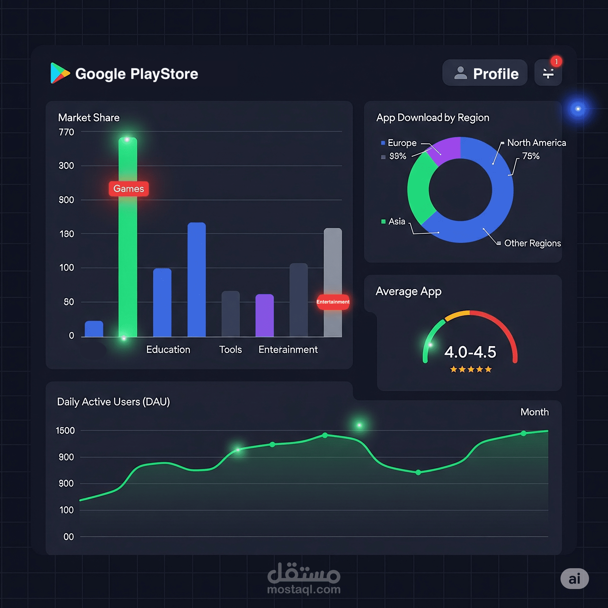 تحليل سوق تطبيقات Google Play مع رؤى تسعير واستراتيجيات نمو