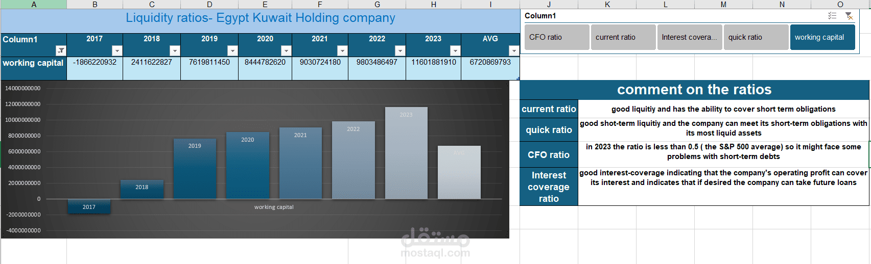 Data and financial  Analysis