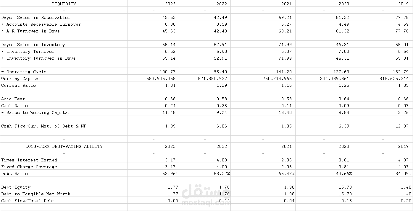 Market and financial  Analysis