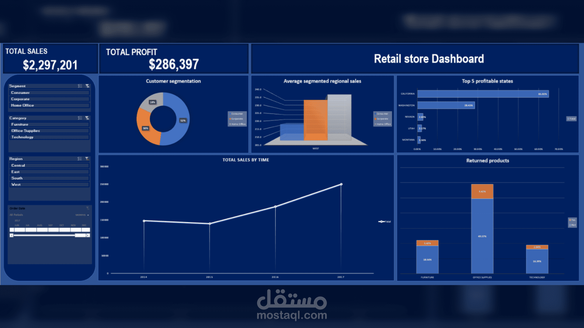 انشاء لوحه قيادة dashboard احترافى و تفاعلى لشركه بيع بالتجزئة