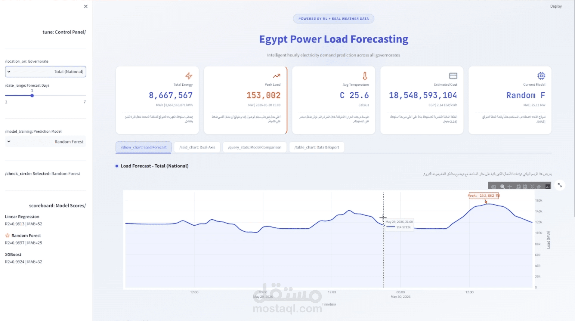 Egypt-power-forecasting