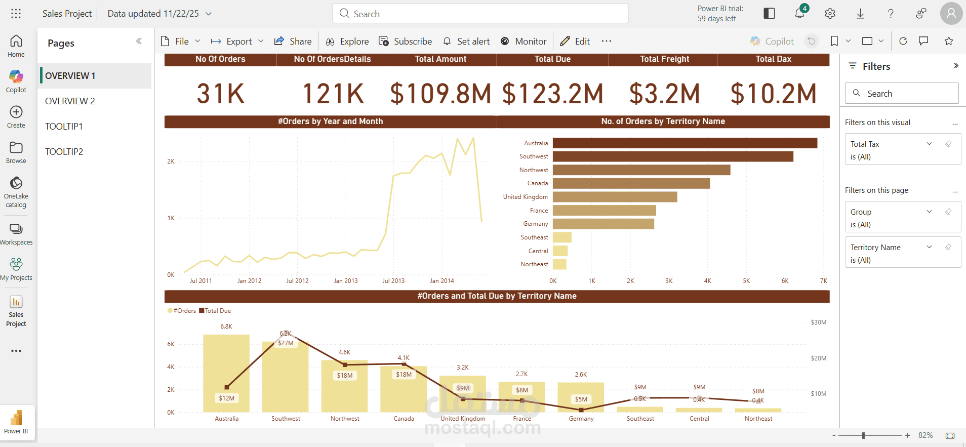 تحليل مشرروع مبيعات باستخدام Power Bi