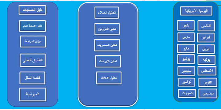 عمل نظام محاسبى كامل باستخدام الاكسيل
