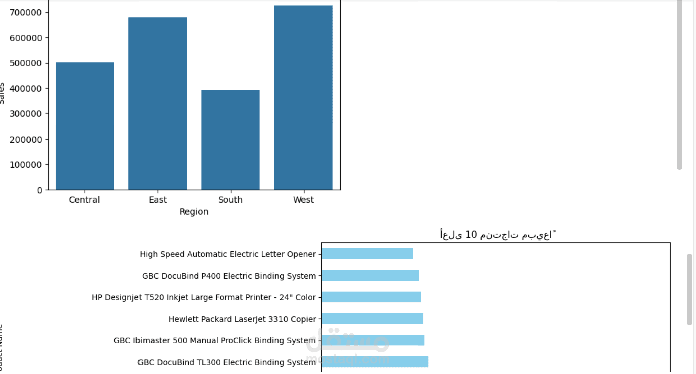 sales anlysis