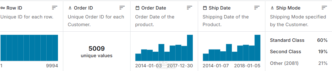 Healthcare Analytics  Work with patient data (Kaggle datasets).  Find insights like disease frequency, recovery rates, or treatment effectiveness.