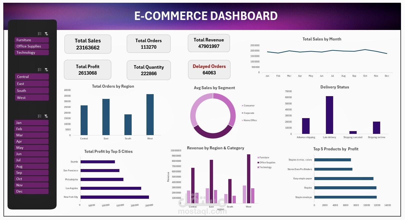 تحليل بيانات وعرضها في Dashboard على Excel