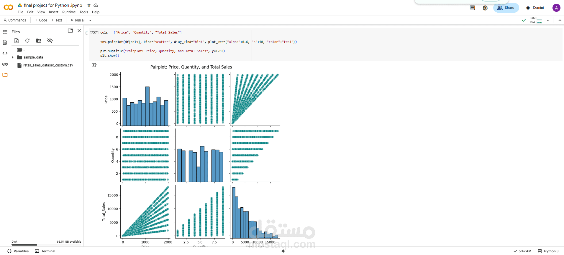تحليل بيانات بأستخدام بايثون