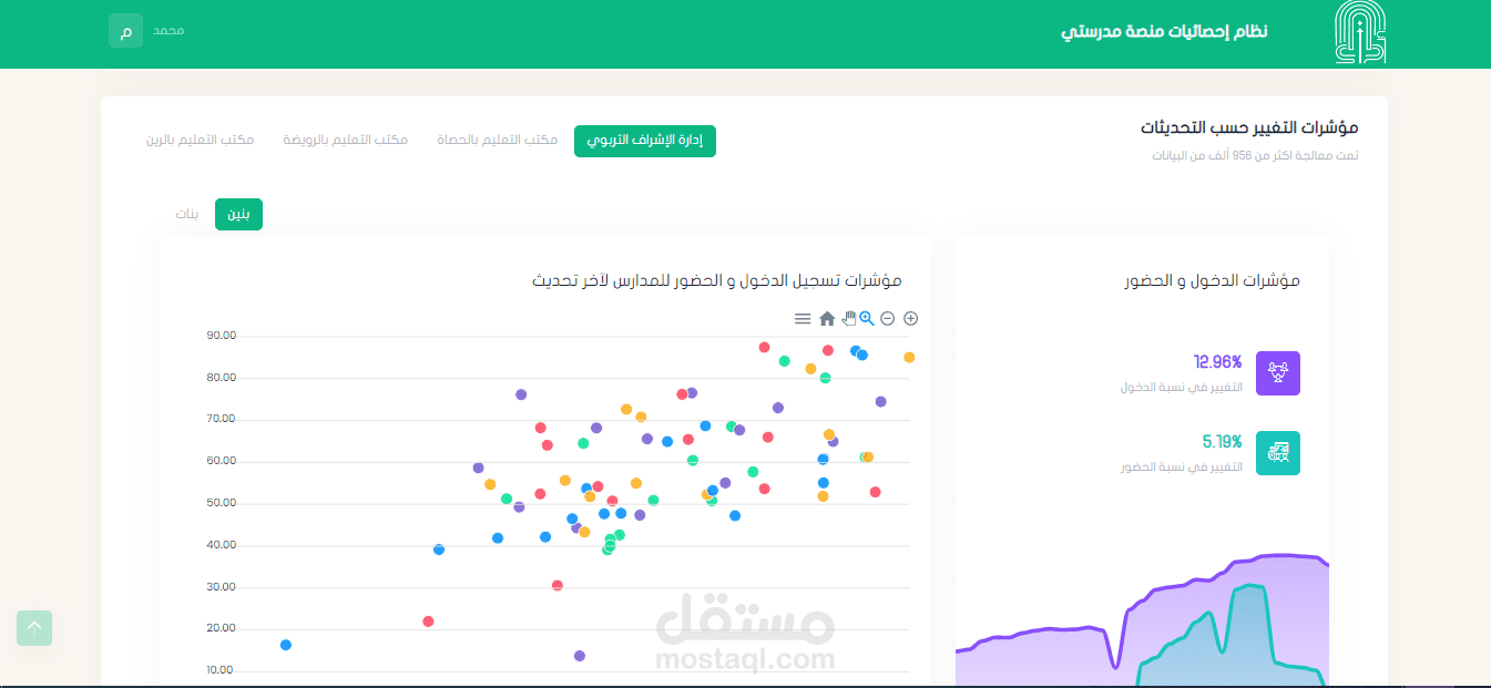برنامج إحصائيات منصة مدرستي