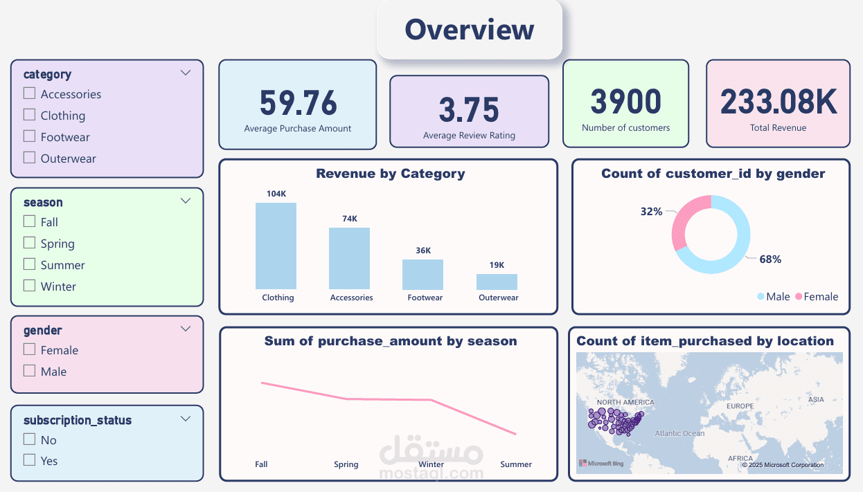 Data Analysis using Excel and Power BI