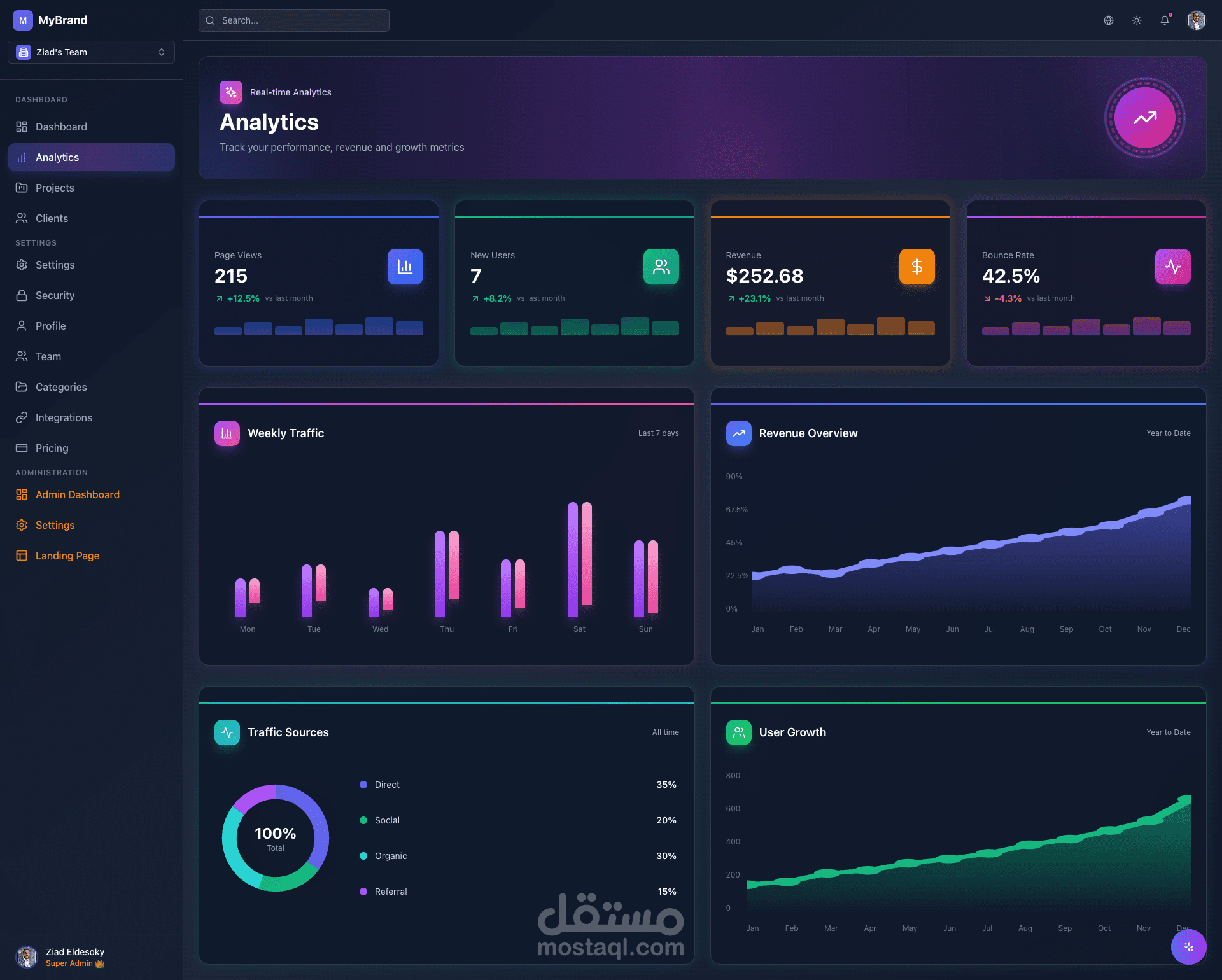 لوحة تحكم SaaS Dashboard احترافية لإدارة الأنظمة والخدمات
