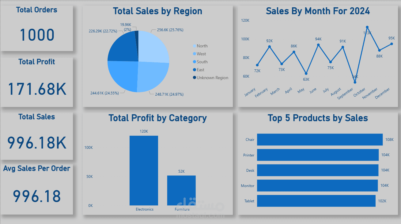 Sales Analysis Dashboard