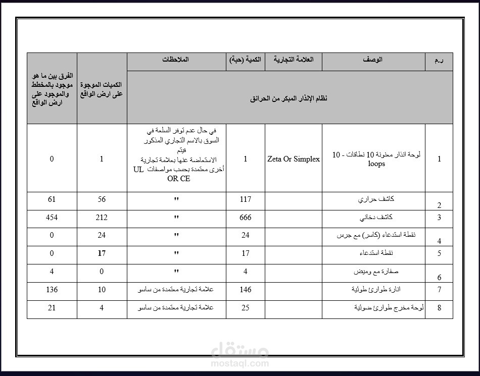 ملف وورد مقارنة بين المخطط والواقع