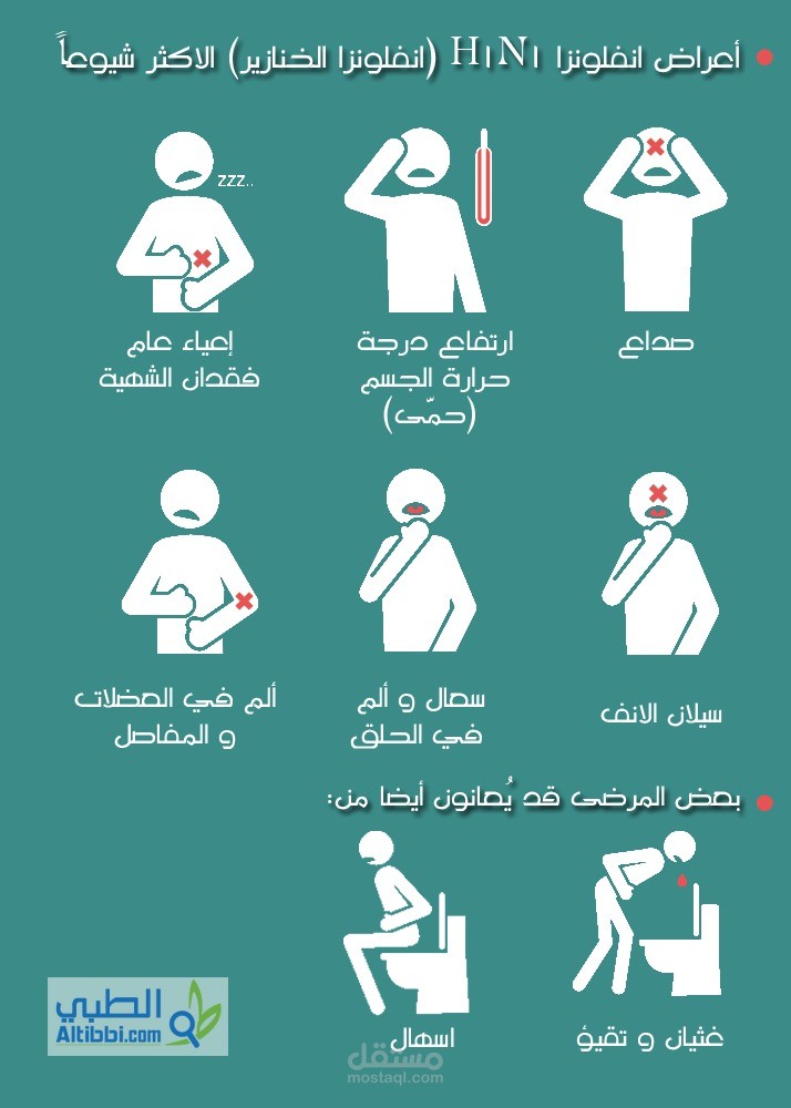 الانفلونزا