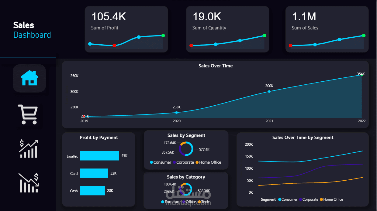داشبورد مبيعات سوبر ماركت (Sales Dashboard)