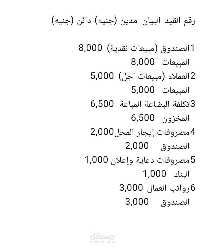 موازنه يوميه عن محل احذيه