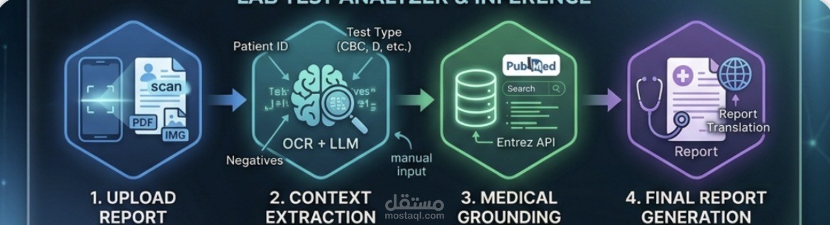 Agentic Medical Insights