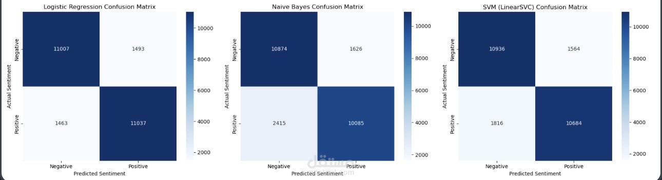 Sentiment Analysis: Traditional NLP vs. Transformer Models