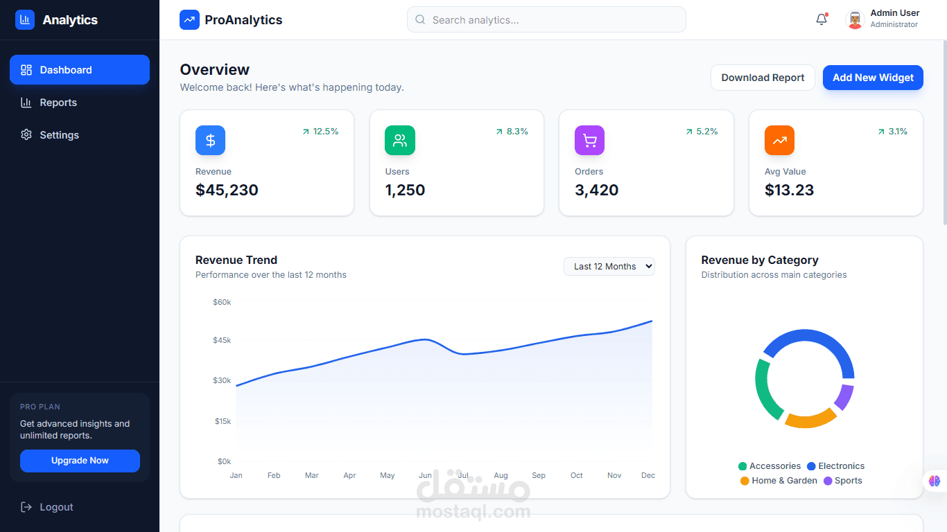 بناء Dashboard تحليلي احترافي بـ React مع رسوم بيانية تفاعلية