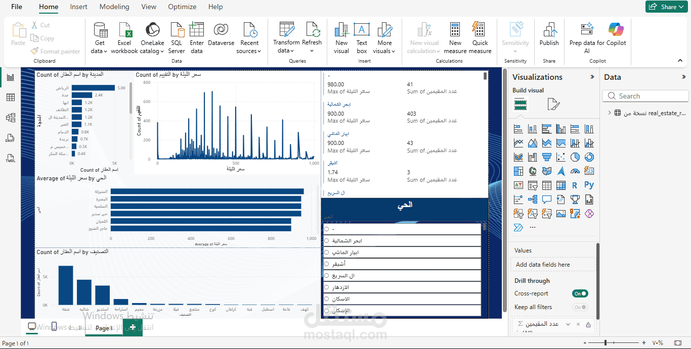 Dashboard تحليل بيانات