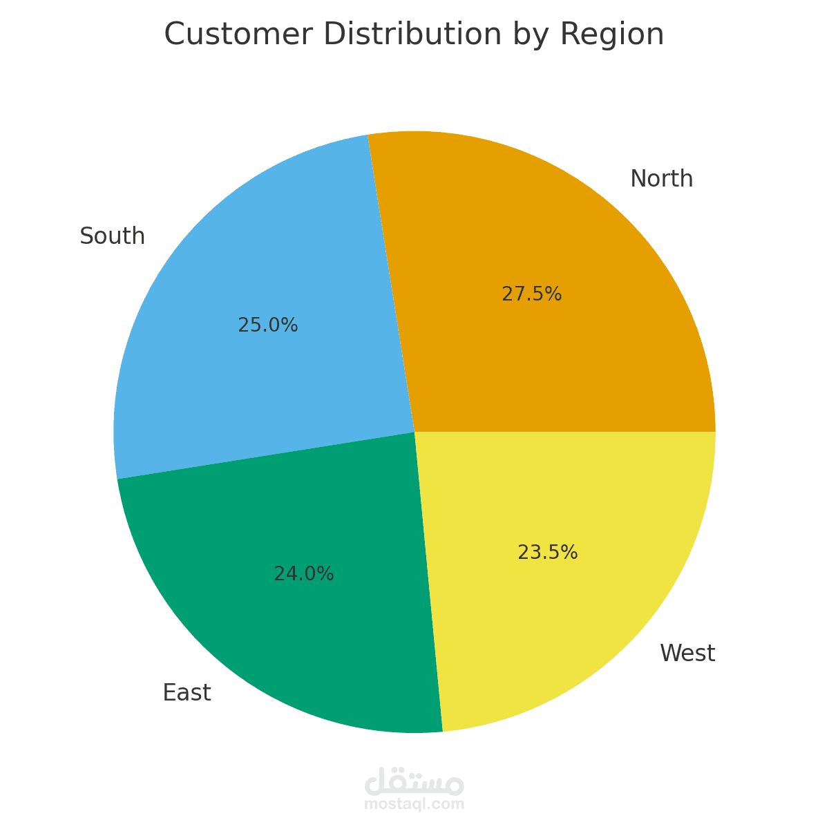 تحليل بيانات العملاء ولوحة التحكم التفاعلية