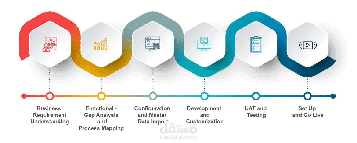 منفذ برنامج Odoo - مساعد (مايو 2023-نوفمبر 2023)