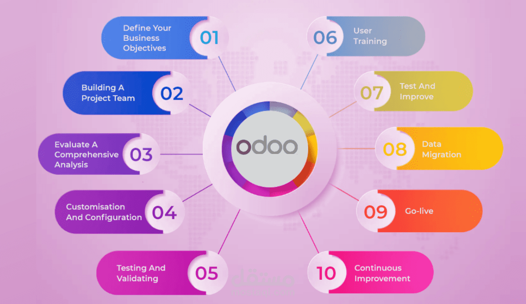 منفذ برنامج Odoo بشركة خدمية (ديسمبر 2023-نوفمبر 2024)