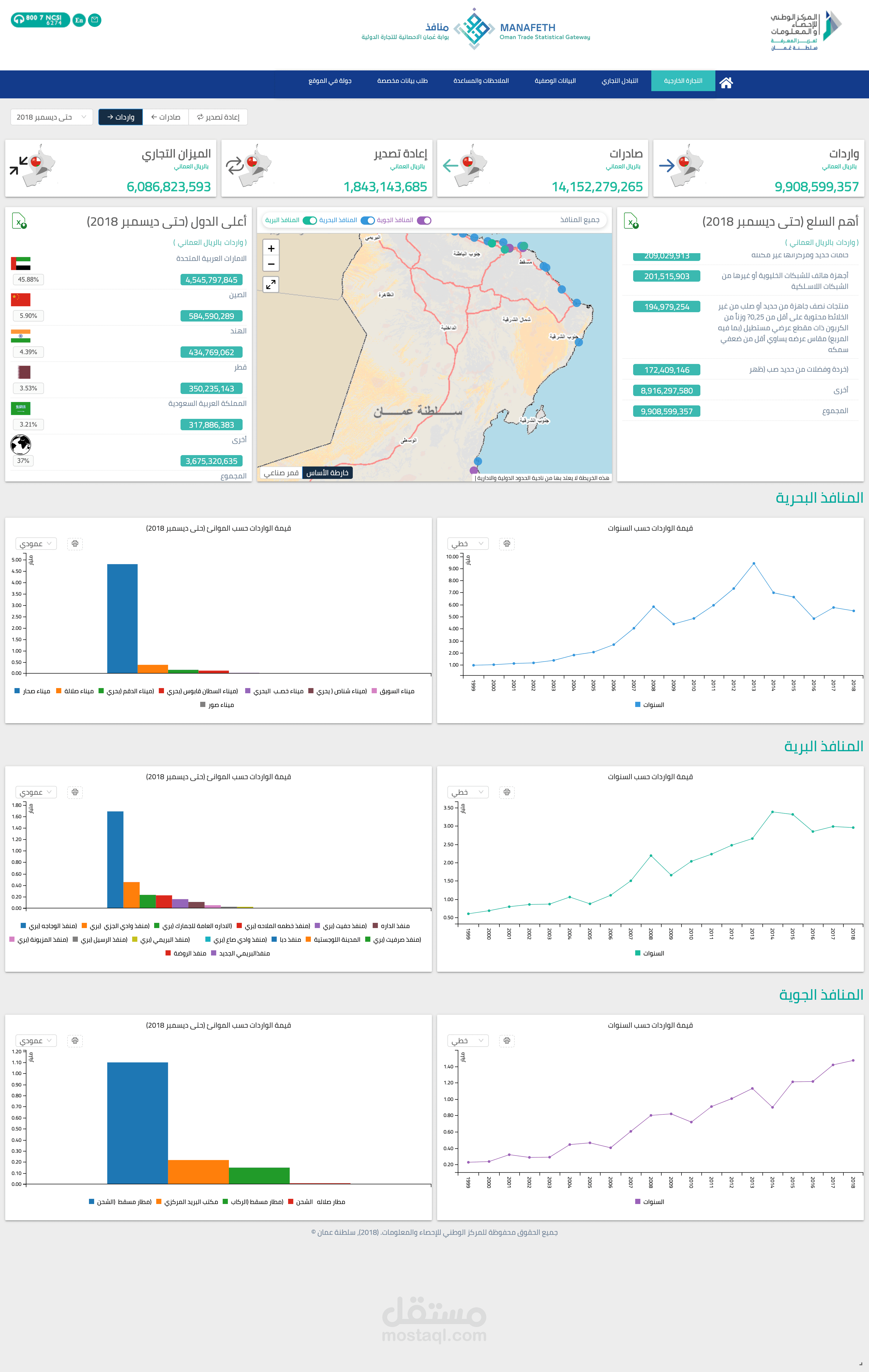 مشروع منافذ للتجارة الخارجية بعمان (الموقع)