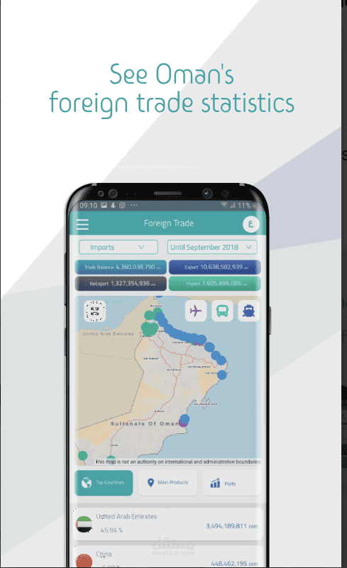 مشروع منافذ للتجارة الخارجية بعمان (التطبيق)